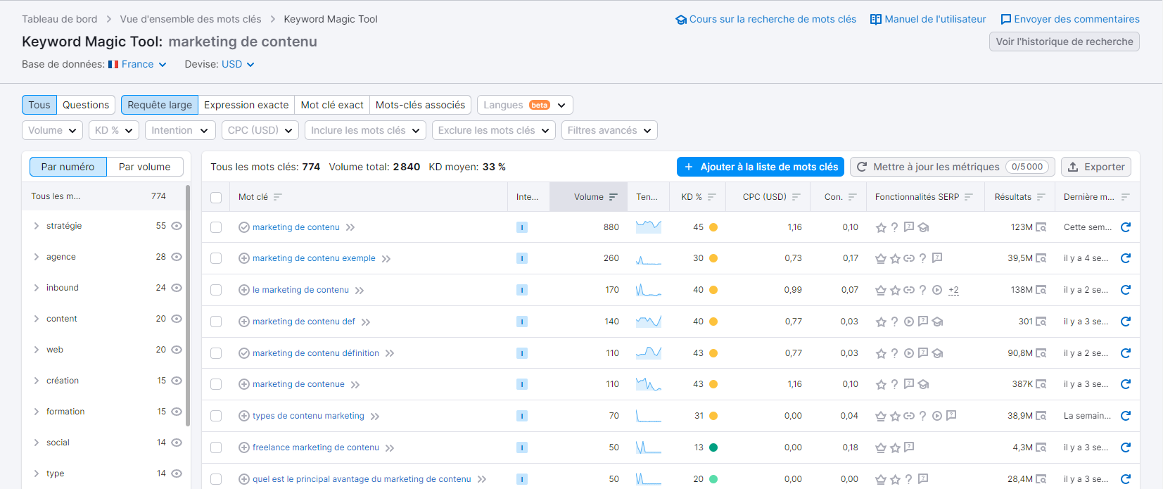 keyword magic tool pour la création d'une stratégie de contenu